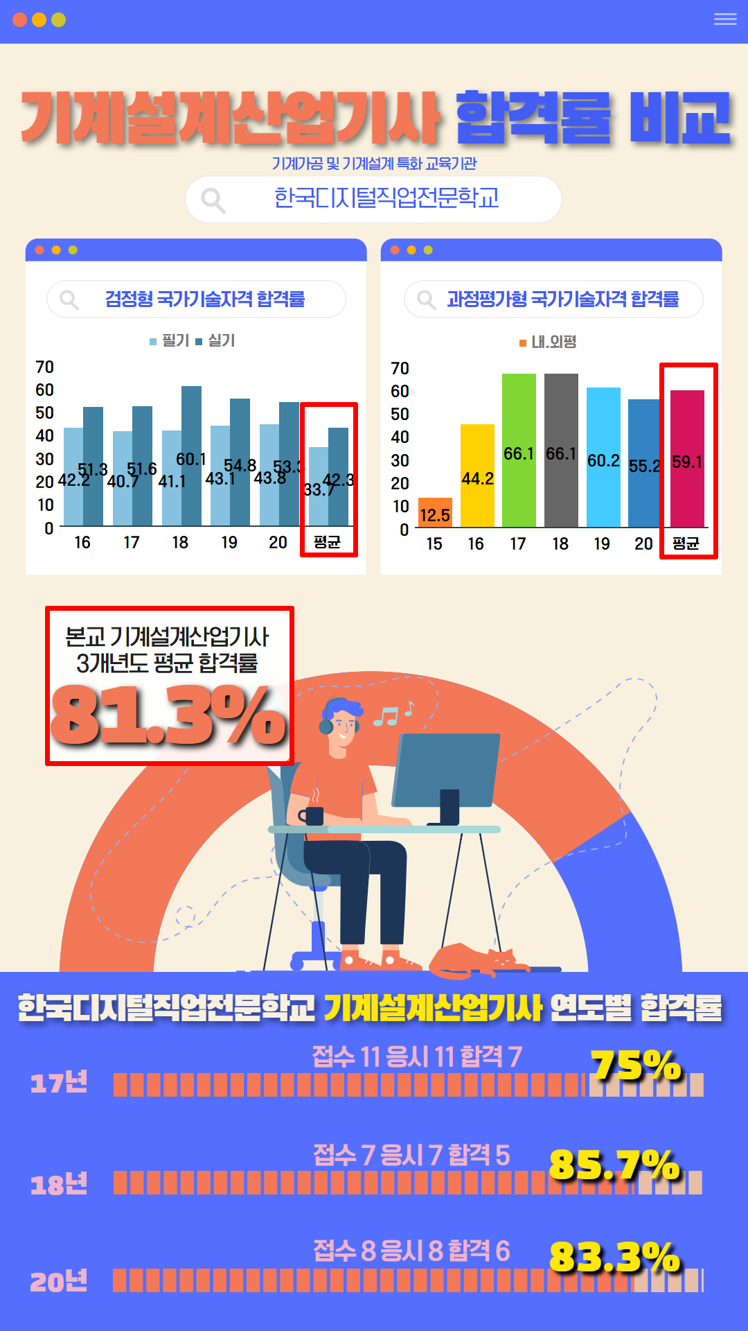 사용자 등록이미지