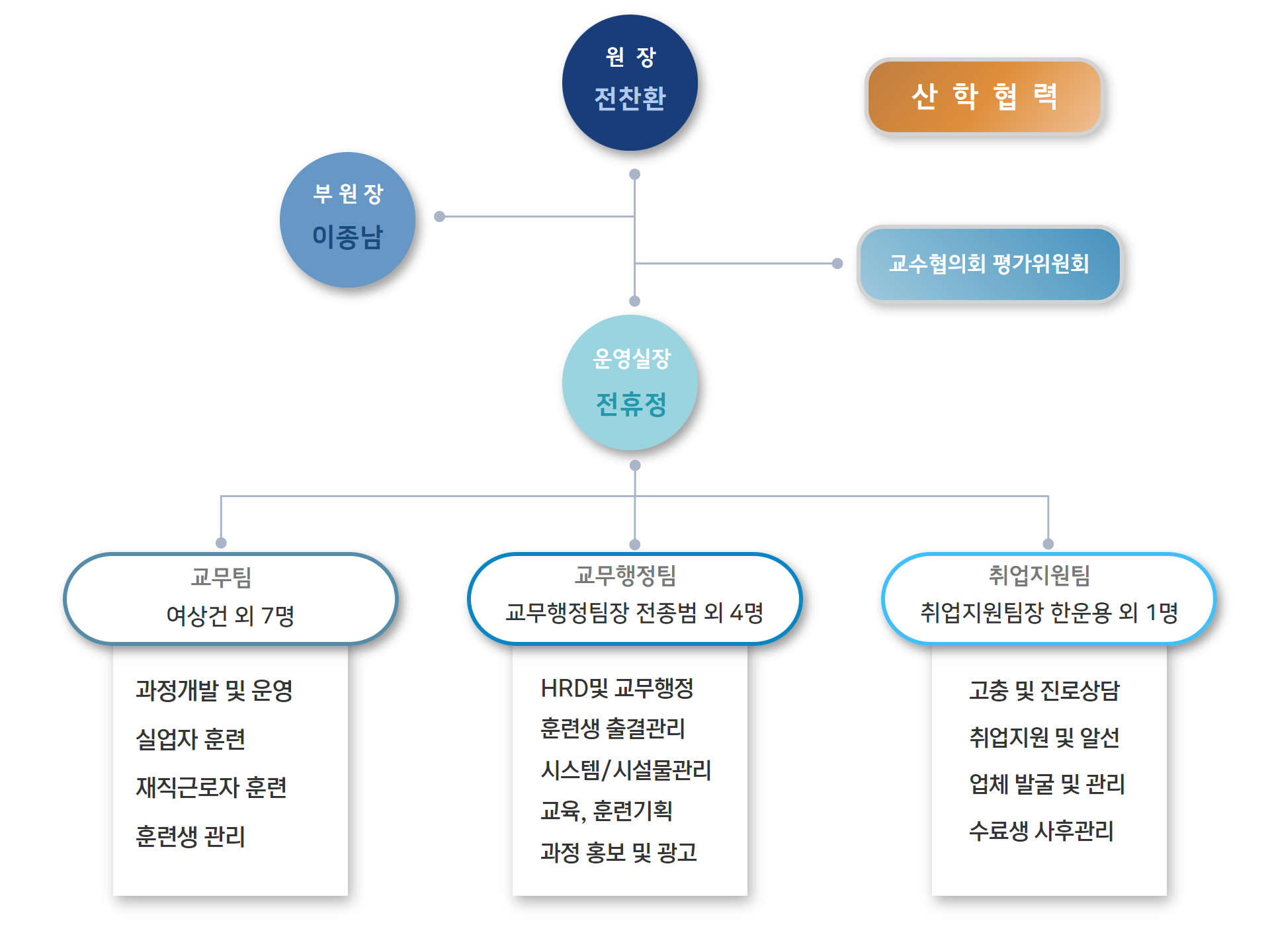사용자 등록이미지