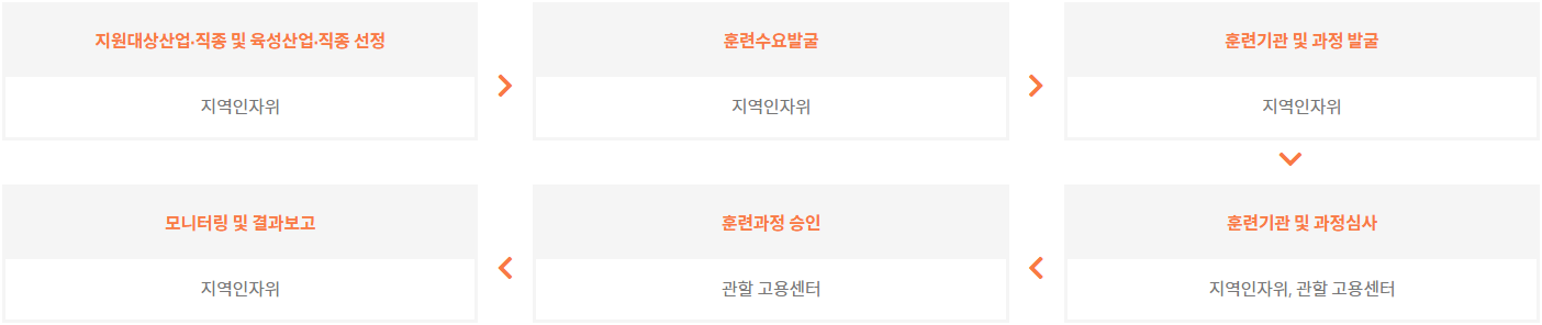 사용자 등록이미지