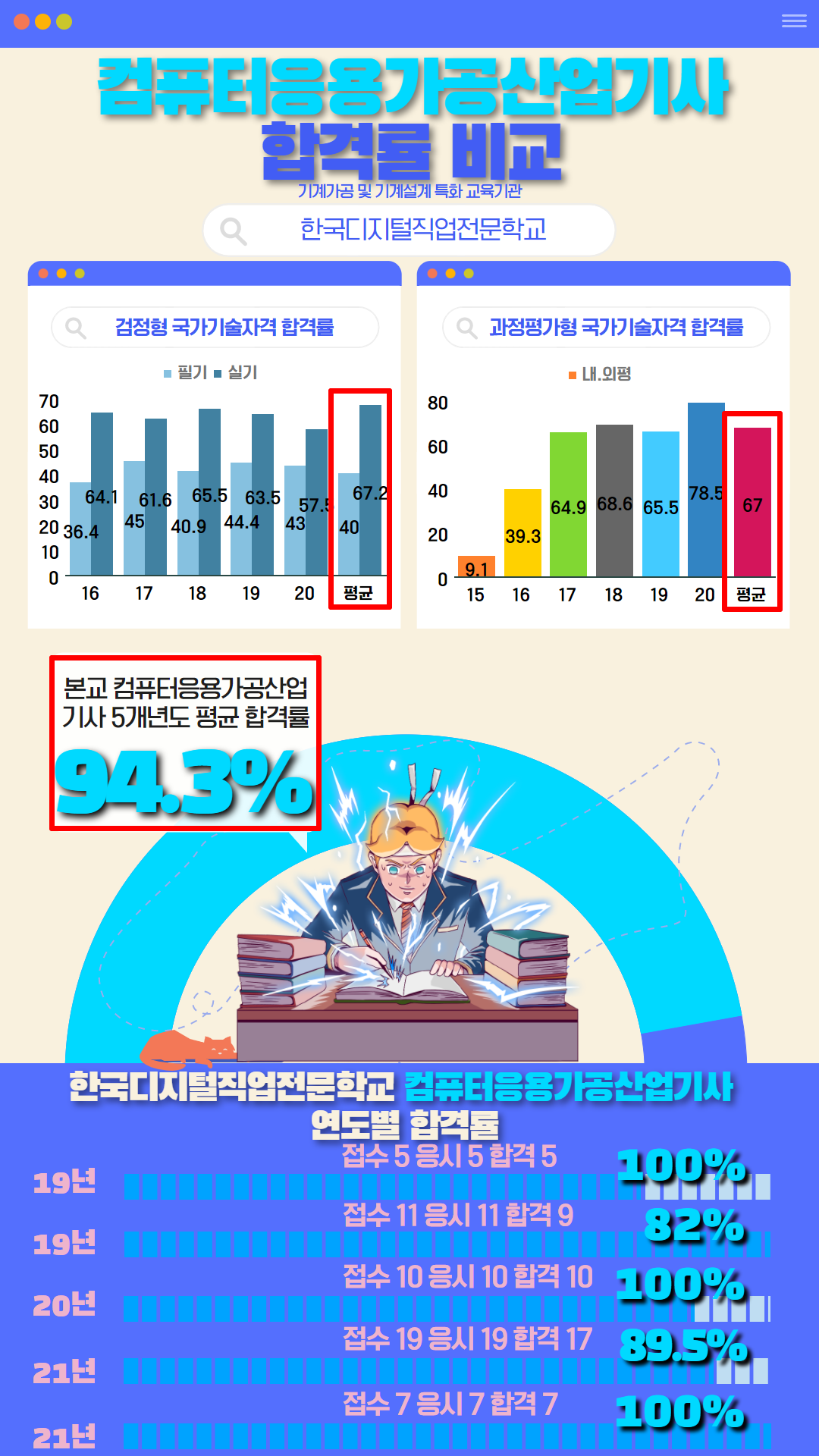사용자 등록이미지
