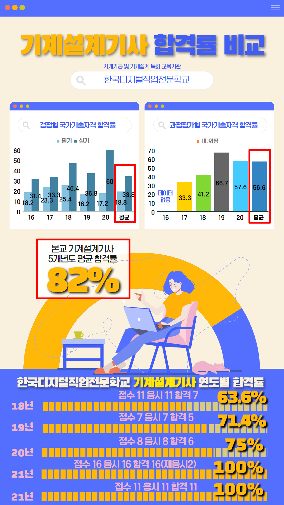 사용자 등록이미지