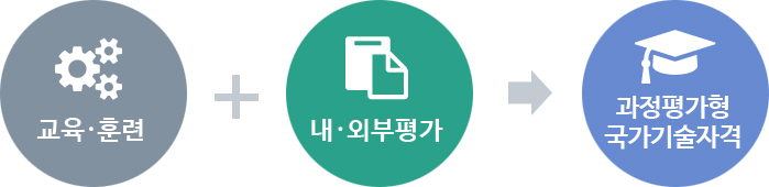 사용자 등록이미지