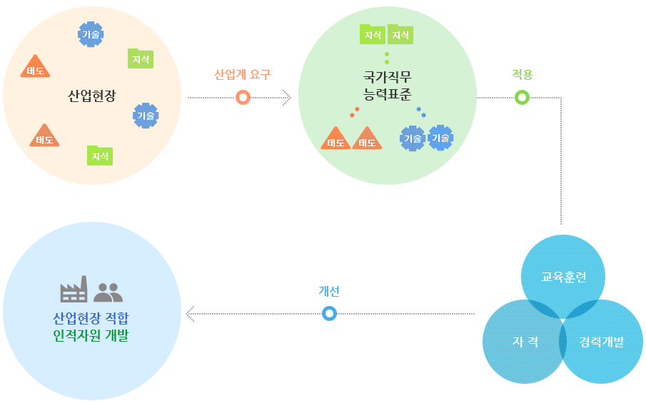 사용자 등록이미지